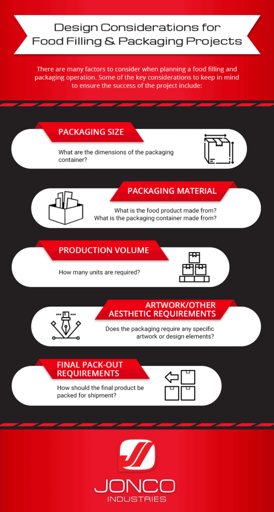 An infographic explaining design considerations for food filling and food packaging