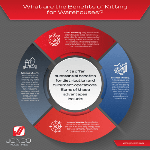 An infographic that explains the benefits of kitting for warehouses